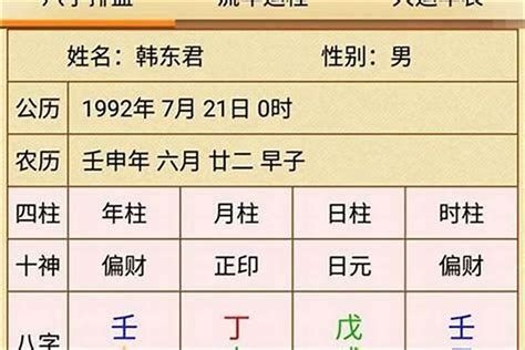 八字命格怎麼看